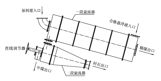 旋流器的结构示意图