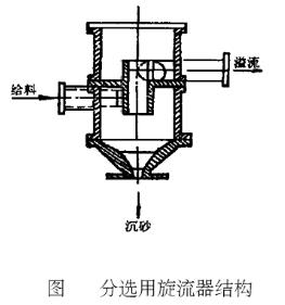 分选用旋流器结构图